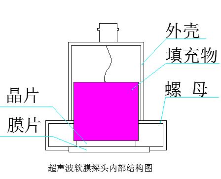 电缆接头