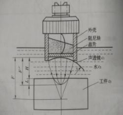 水浸聚焦探头.JPG