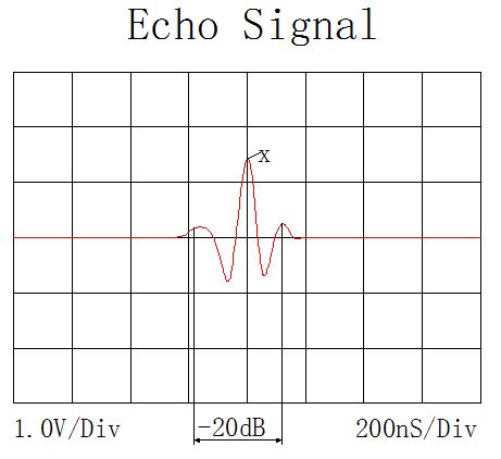 -20dB脉冲宽度.JPG