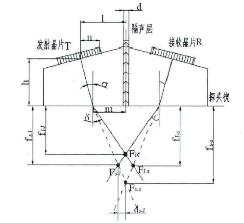 双晶探头结构图.JPG