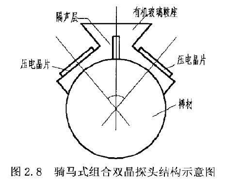 马鞍式双晶探头.JPG