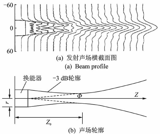 换能器声场图.JPG