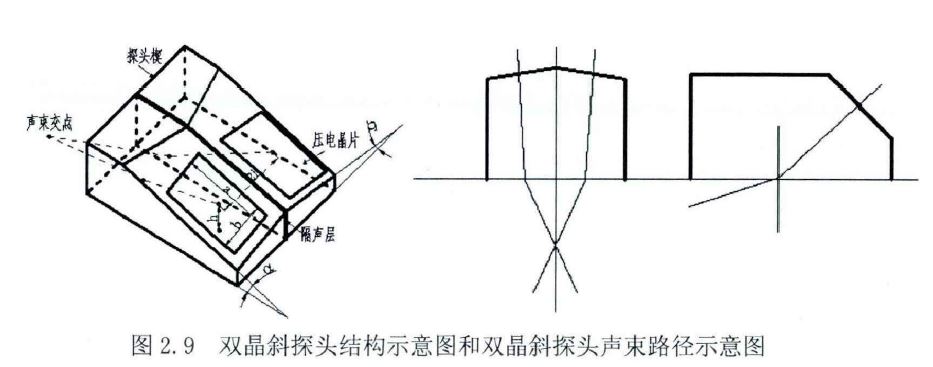 双晶斜探头.JPG