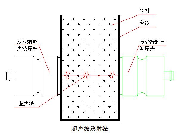 超声波透射法.JPG