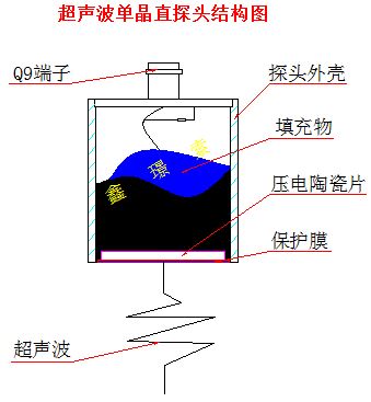 超声波直探头结构.JPG